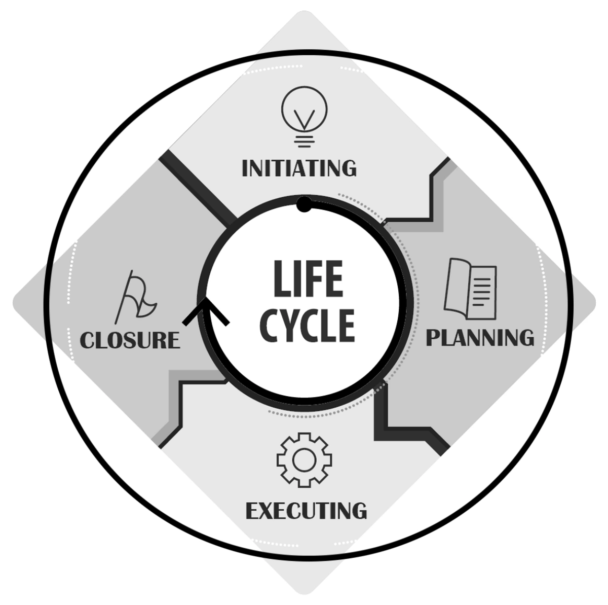 Project Management Life Cycle Icon 1 2 1 – Arabian Vision